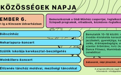 Közösségek Napja