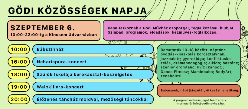 Közösségek Napja